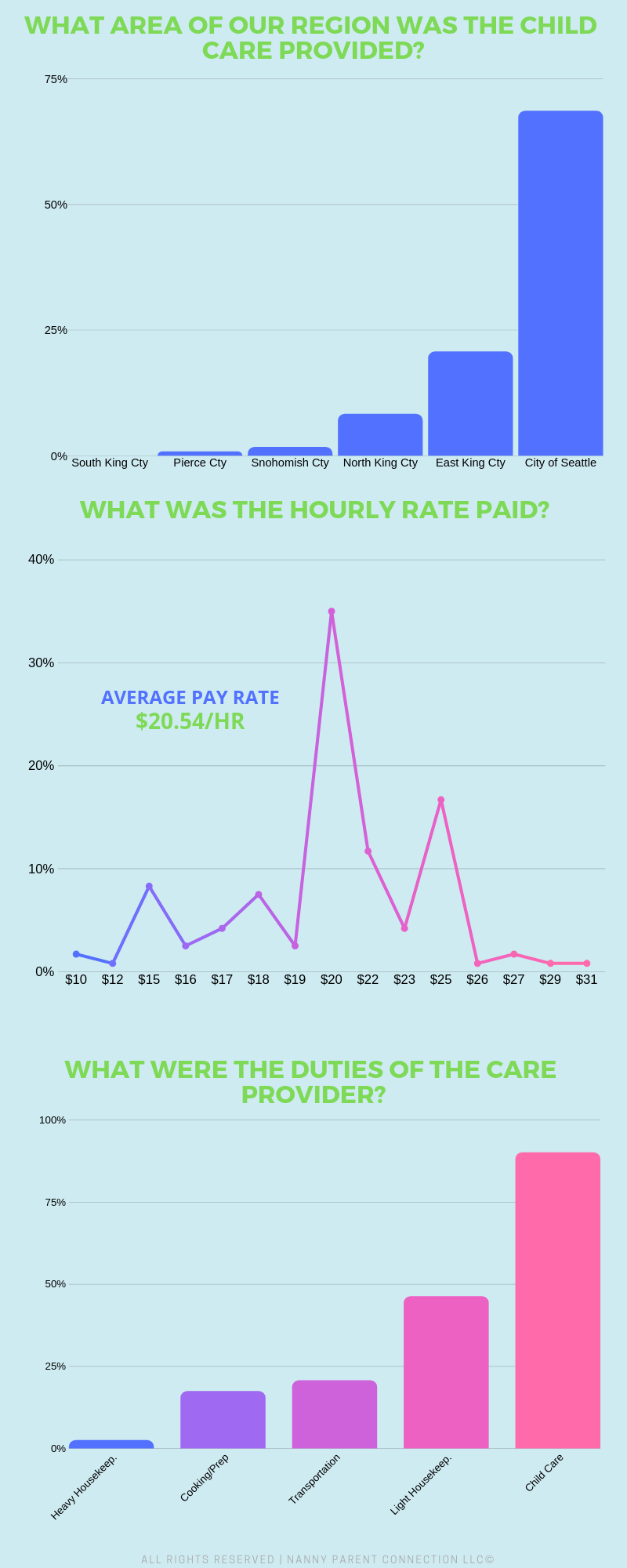sitter pay rate sitter pay rate
