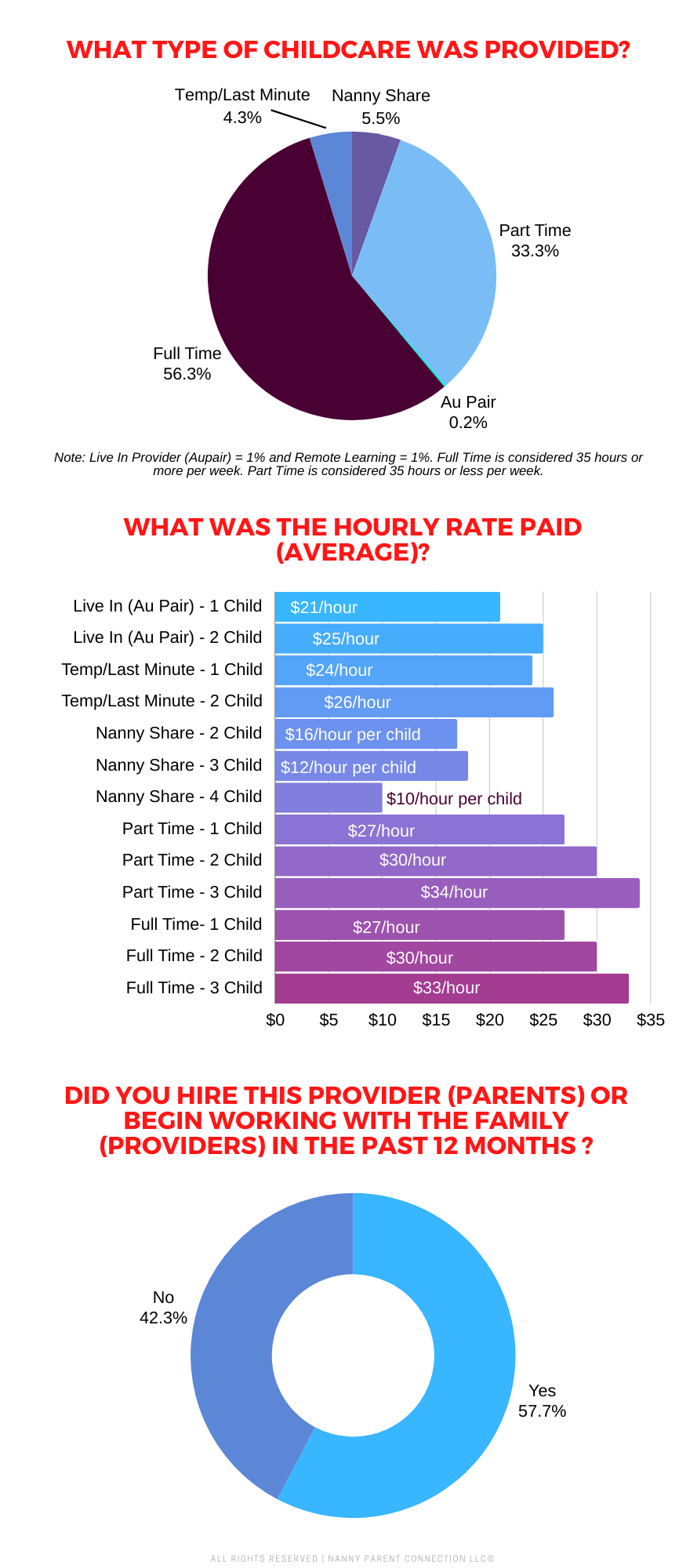 how much do nannies cost