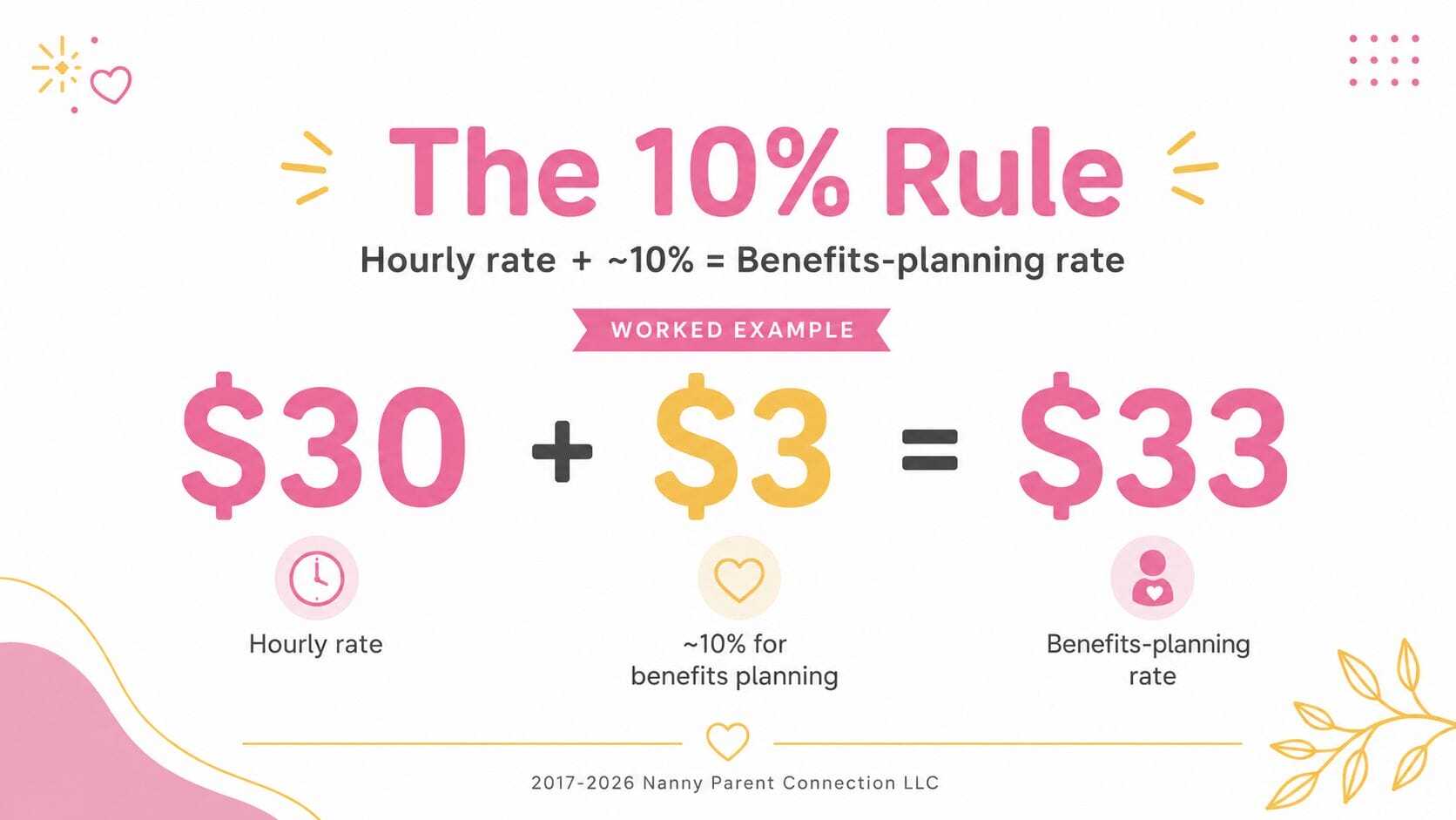 Nanny hourly rate plus 10 percent benefits-planning rule