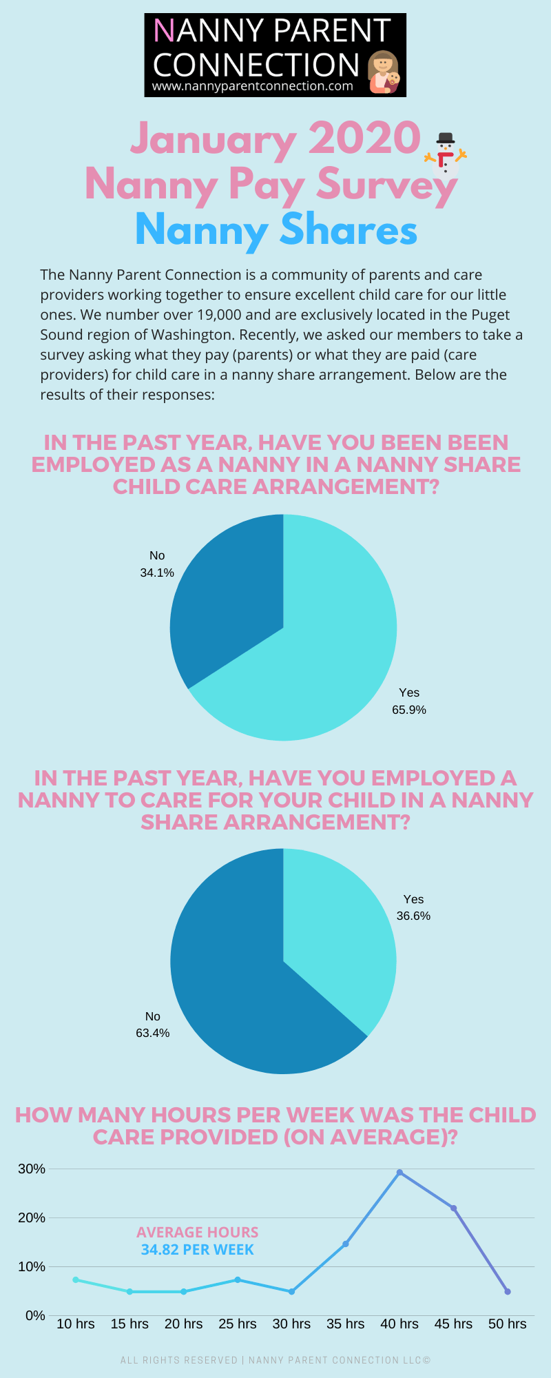nanny share pay rate nanny share pay rate