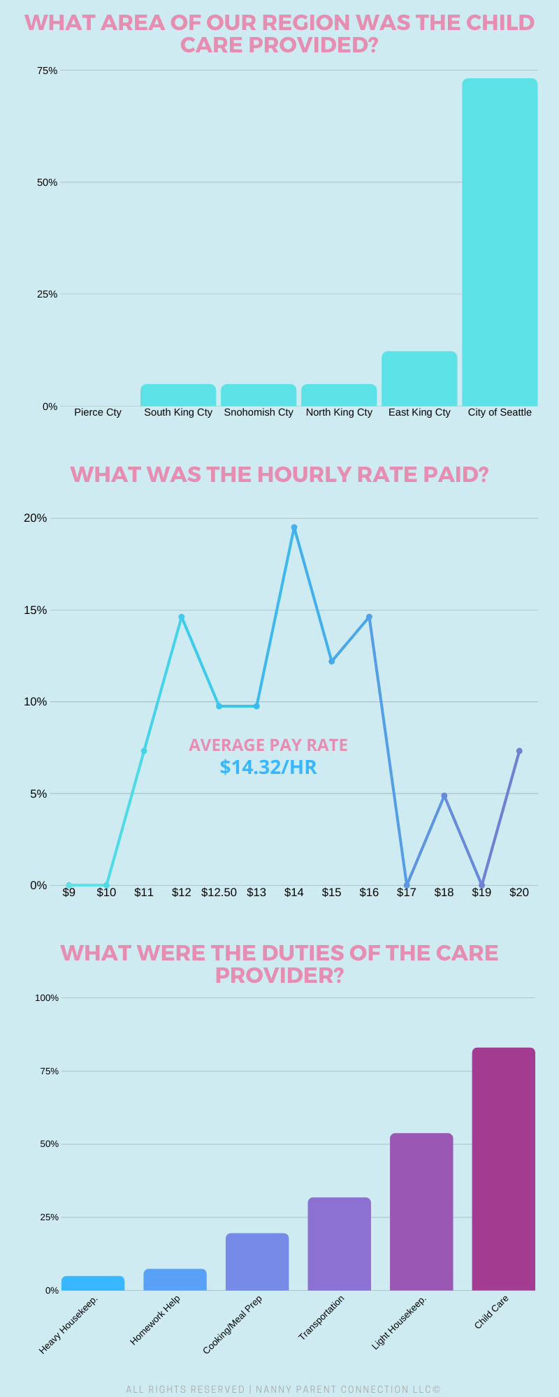 nanny share pay rate nanny share pay rate