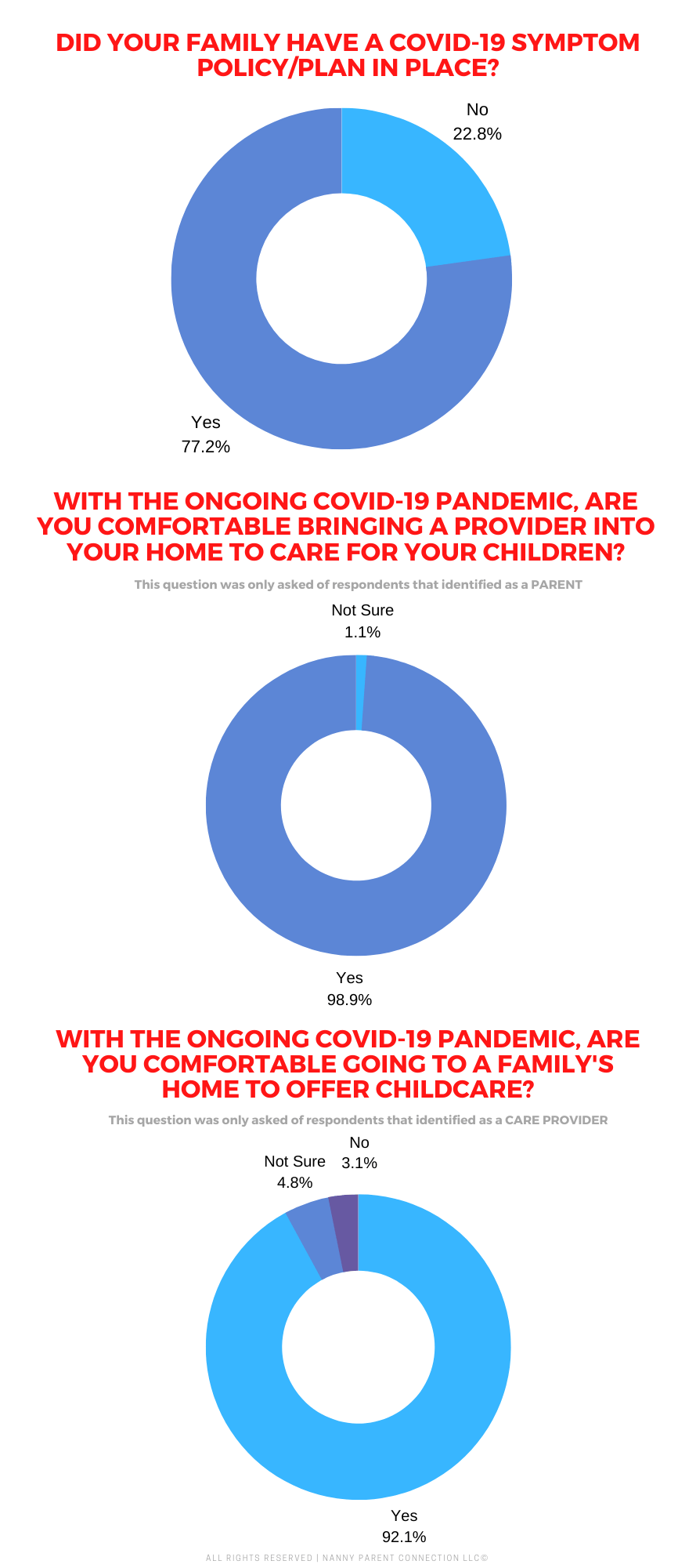 All Responses 2023 Childcare Pay Rate Survey Results 11