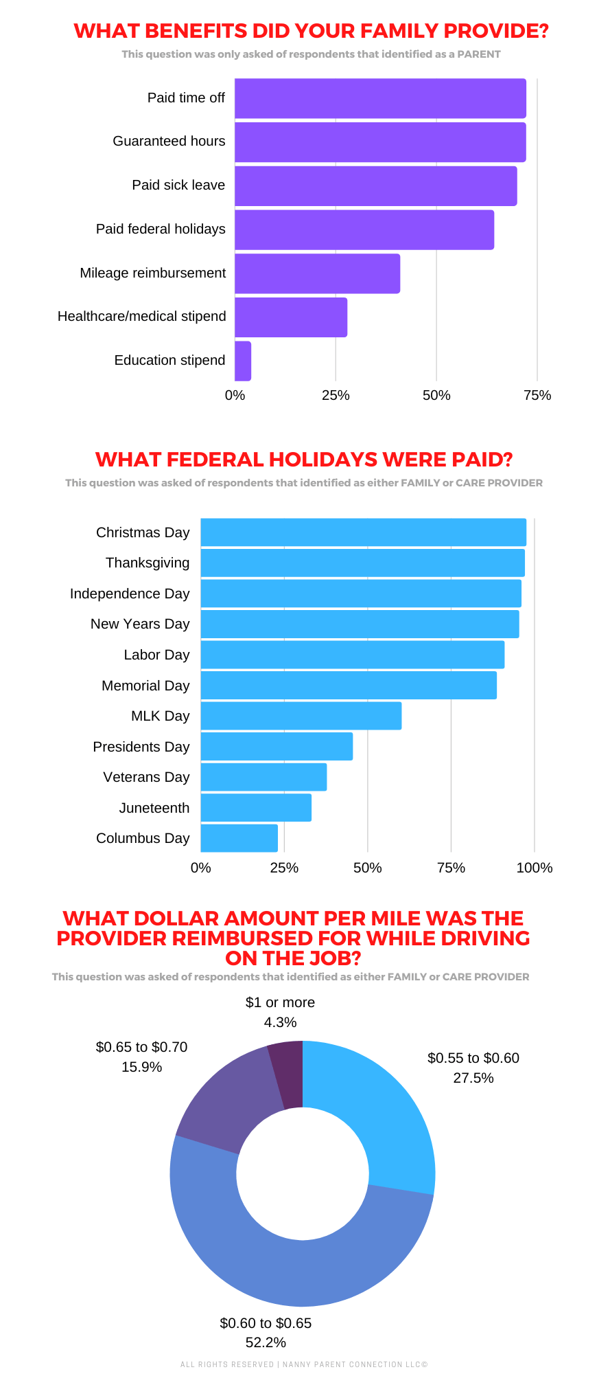 All Responses 2023 Childcare Pay Rate Survey Results 8 Revised