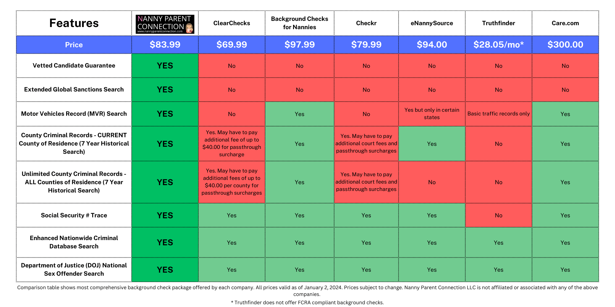 Background Checks 1 Background Check Comparison Table January 2024
