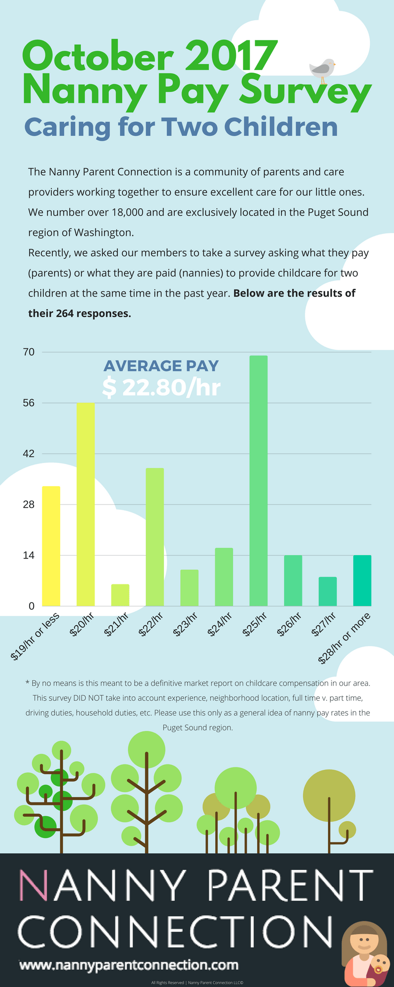 seattle area nanny pay rates seattle area nanny pay rates