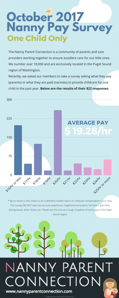 nanny pay rates nanny pay rates