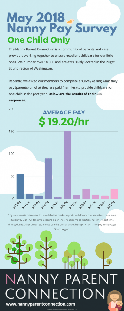 nanny pay rates nanny pay rates