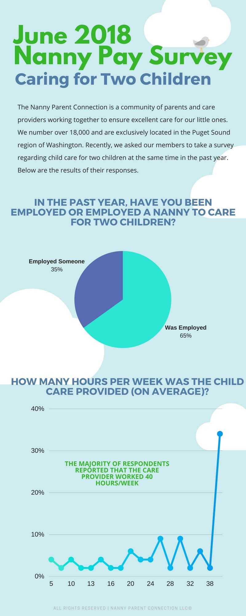 two children nanny pay