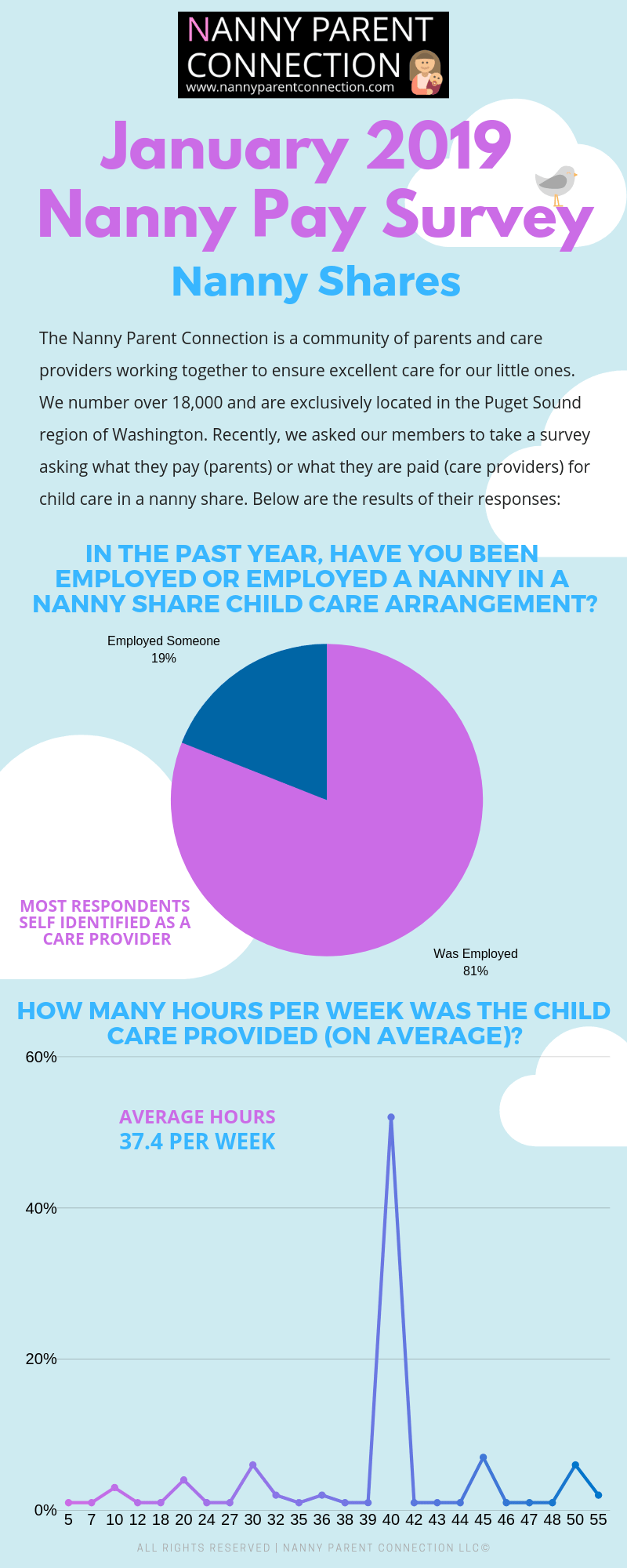 nanny share pay nanny share pay
