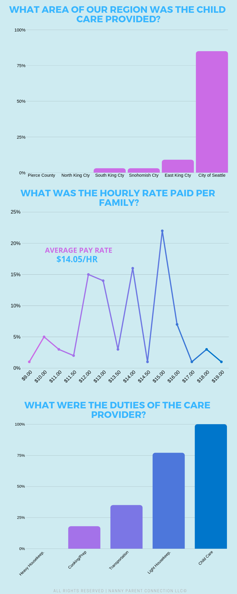 nanny share pay nanny share pay