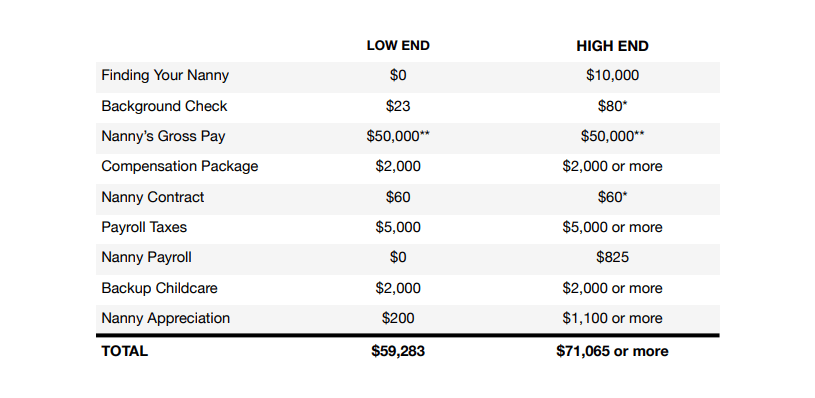 Total Nanny Childcare Costs Comparison e1609193892878