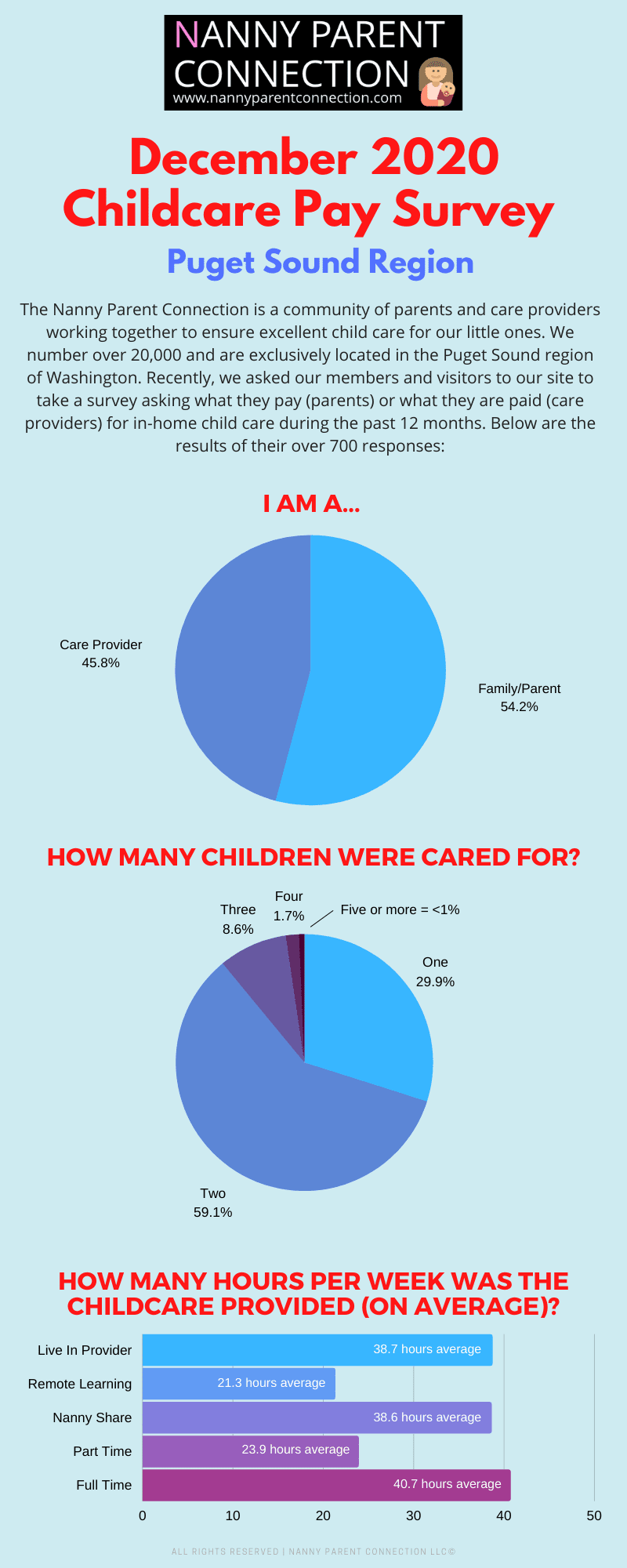 childcare pay survey