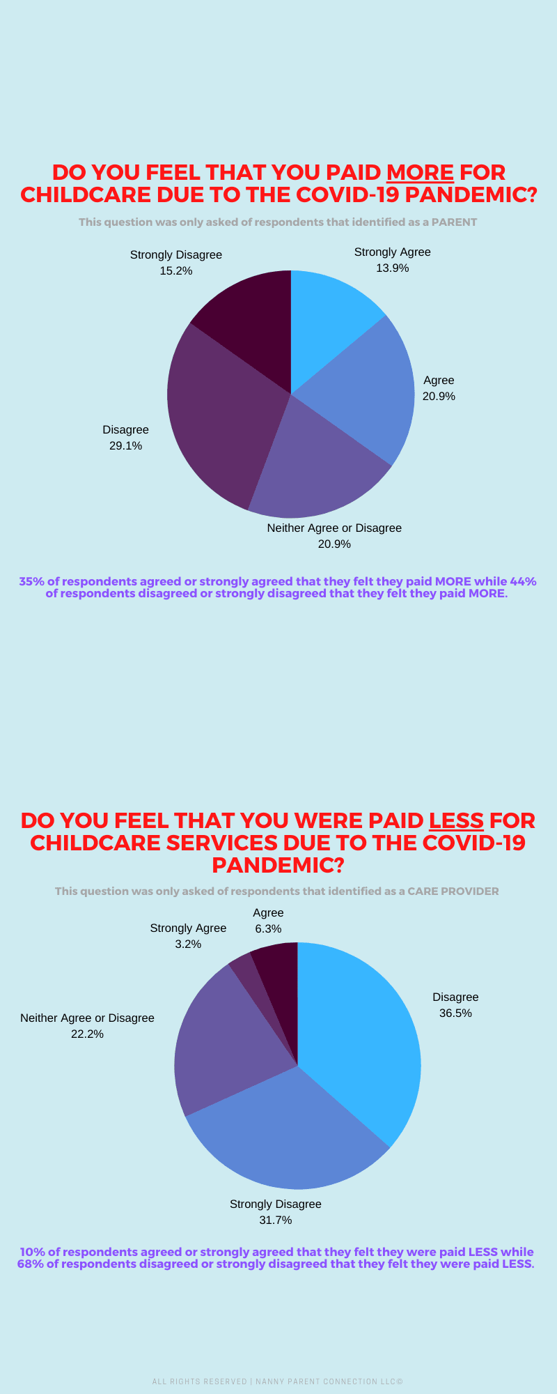 full time nanny pay