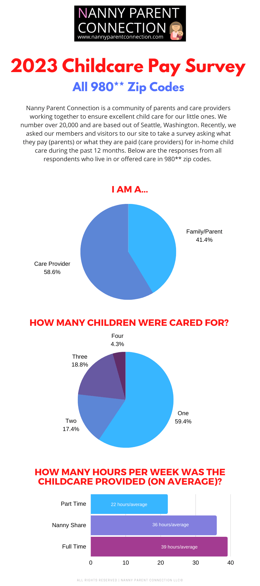 Childcare Pay Rate Survey 2023 - East Puget Sound Area Results 1 nanny pay bellevue