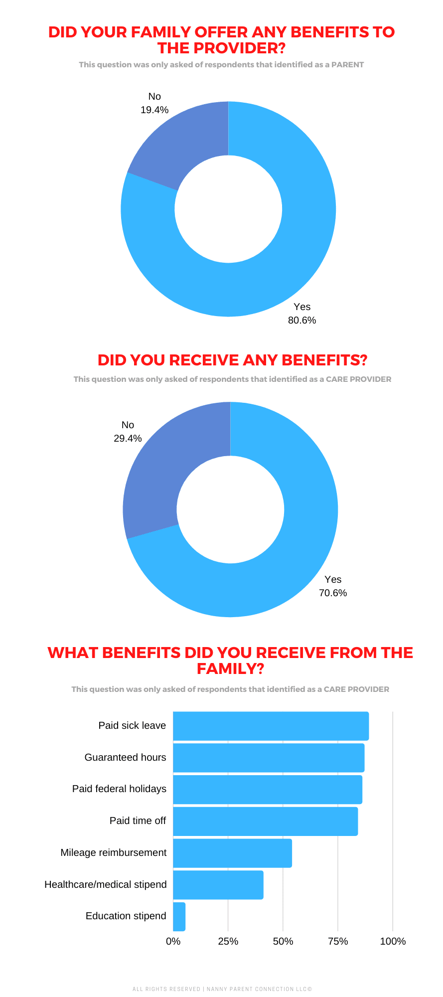Childcare Pay Rate Survey 2023 - East Puget Sound Area Results 7 woodinville nanny