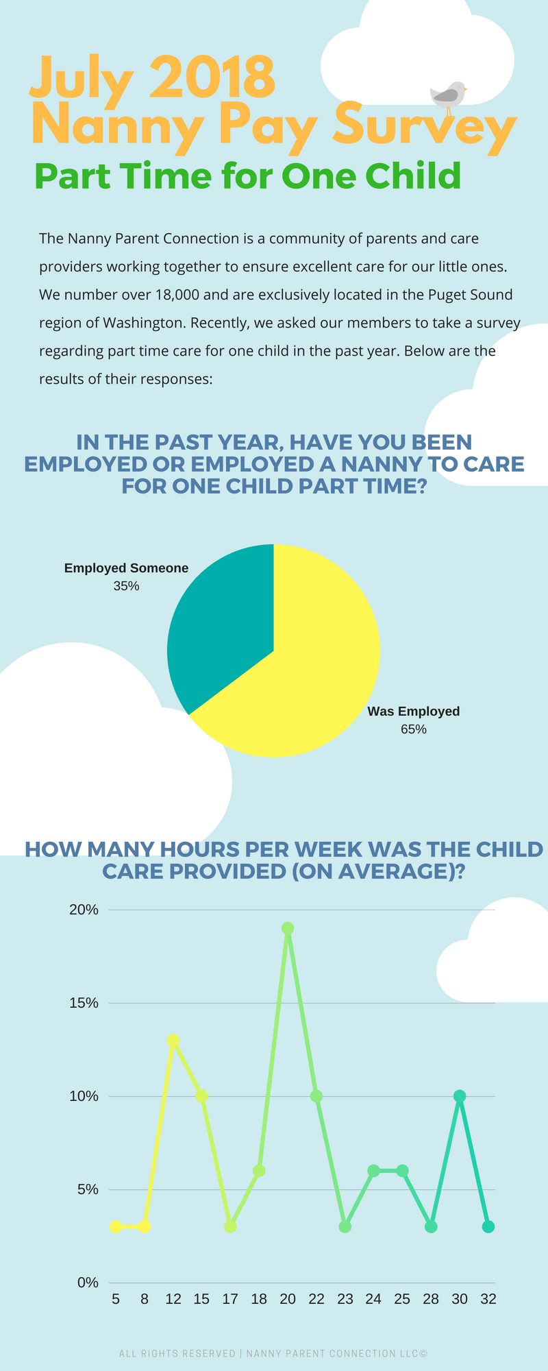 part time nanny salary part time nanny salary