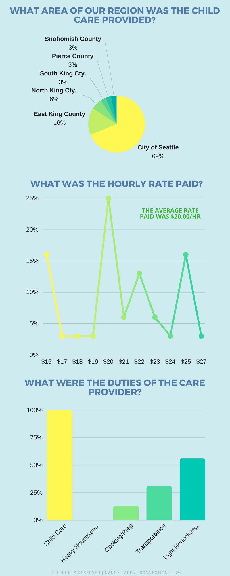 part time nanny salary part time nanny salary