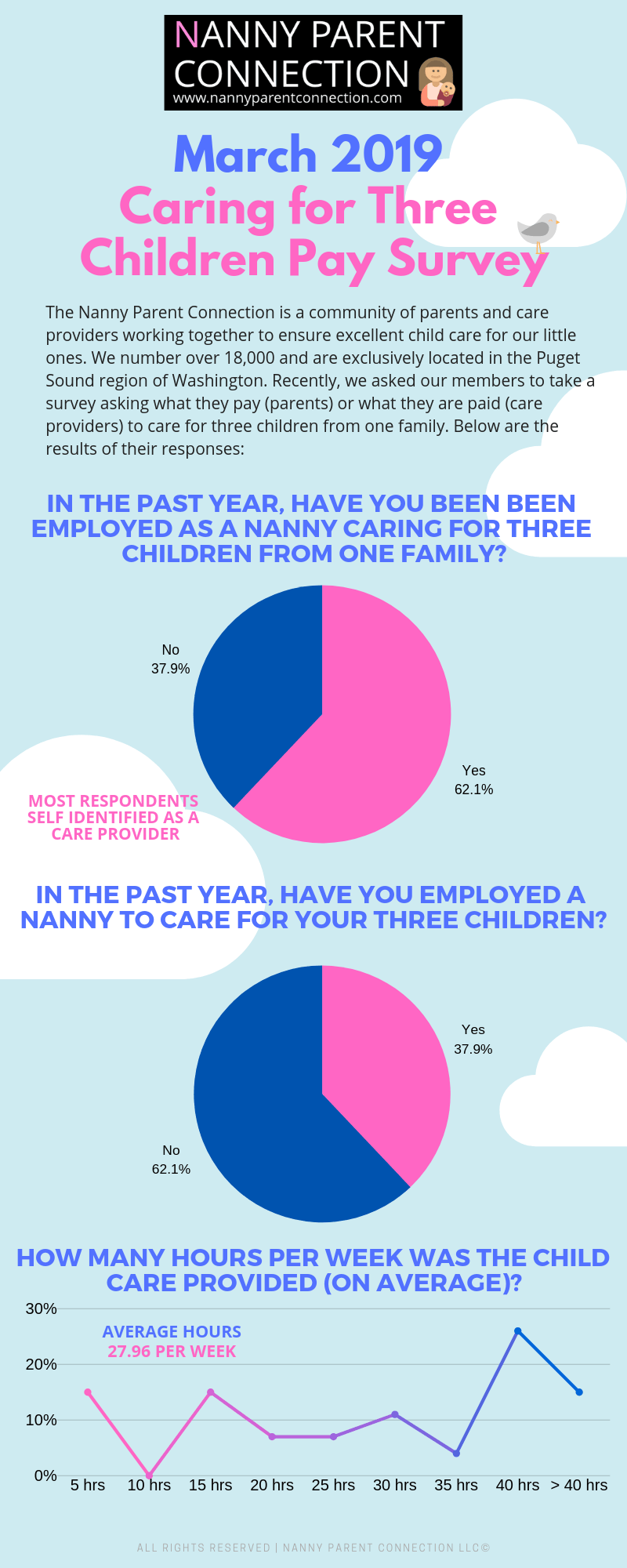 three children nanny pay